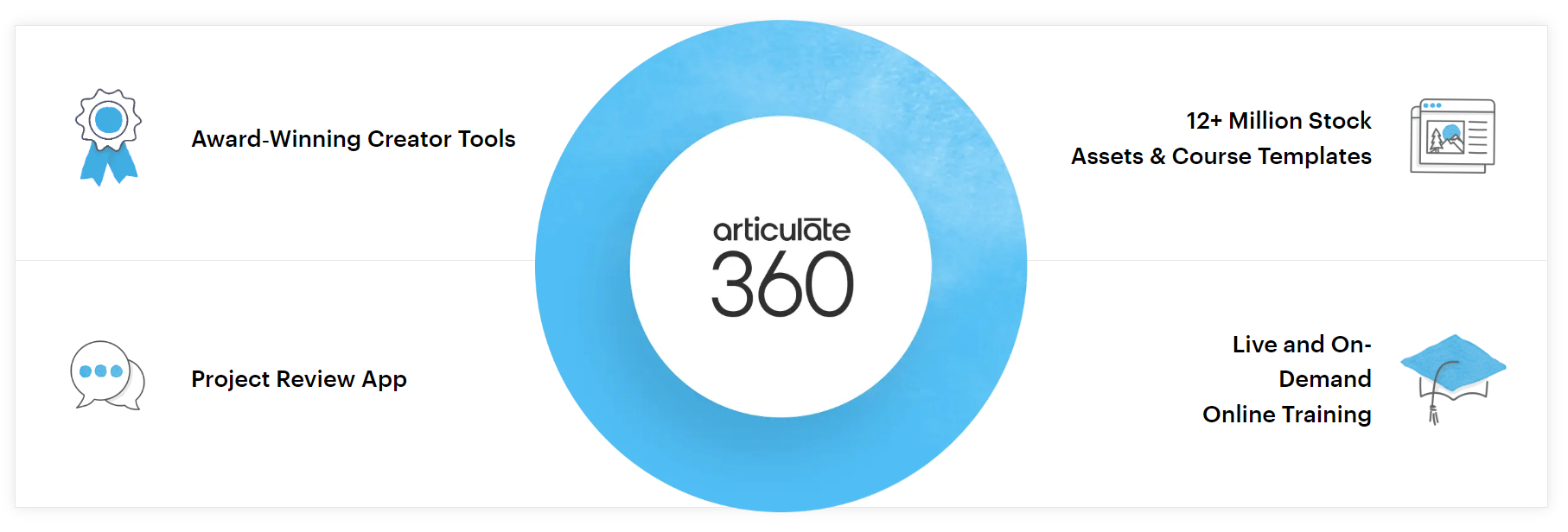 Articulate 360